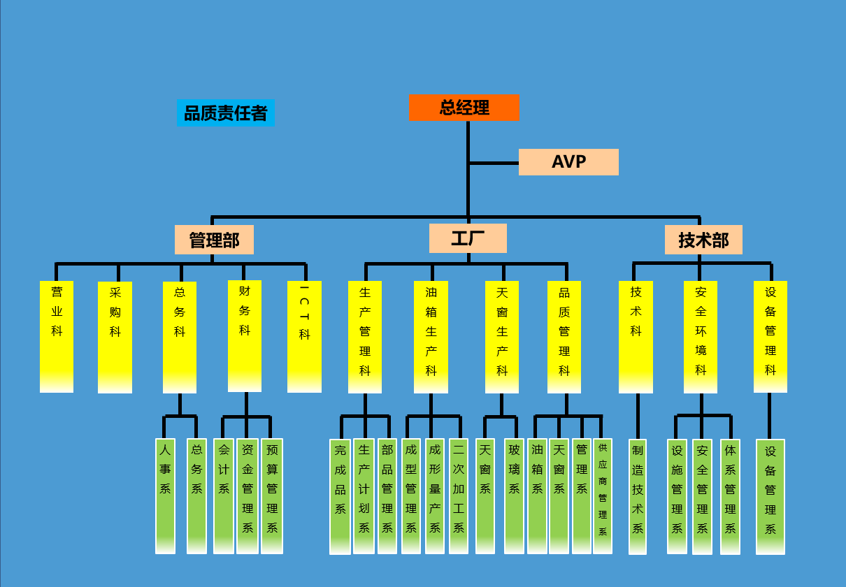 Organization(图1)